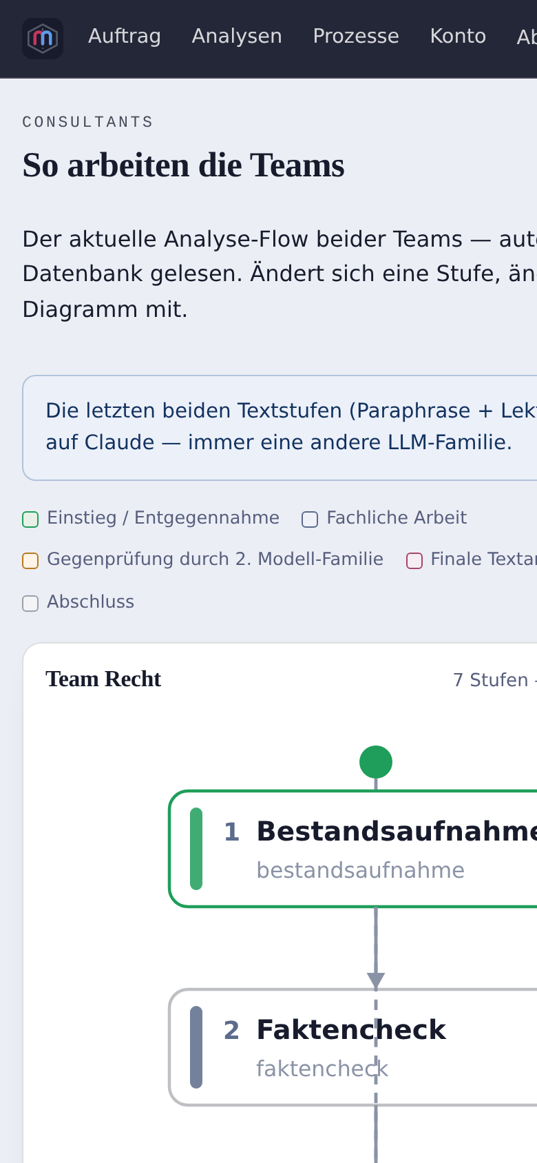 Screenshot des Live-Prozessdiagramms der Analyse-Pipeline